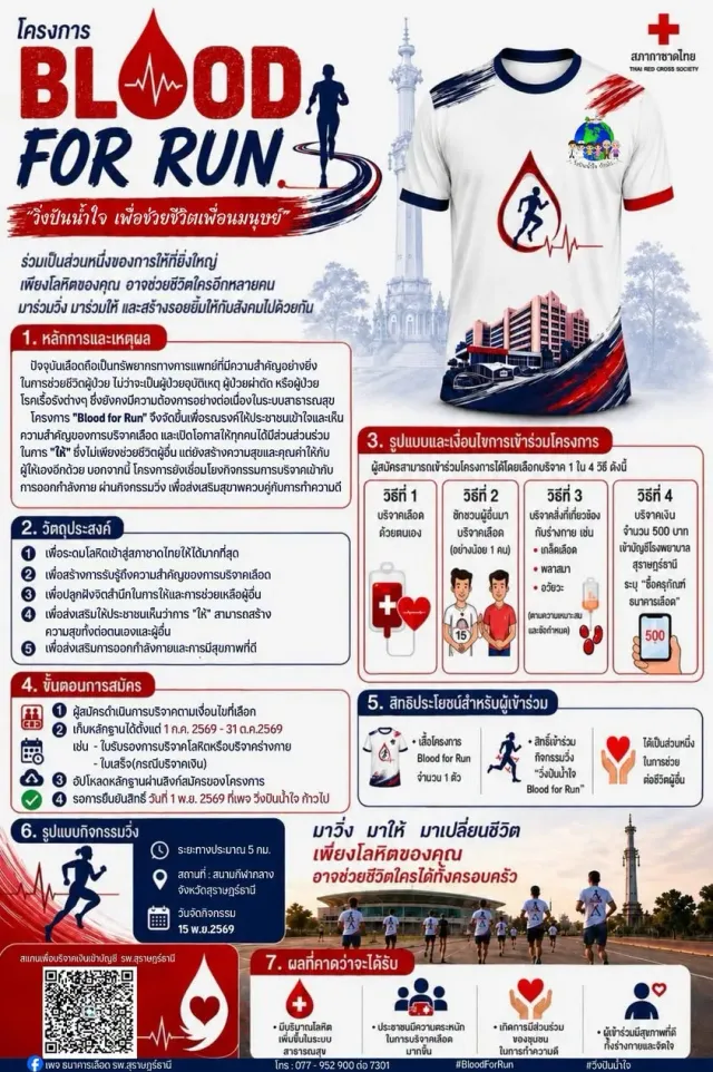 วิ่งปันน้ำใจ ก้าวไป Blood For Run's banner