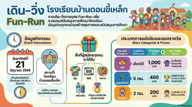 เดิน-วิ่ง โรงเรียนบ้านดอนขี้เหล็ก 2026's banner