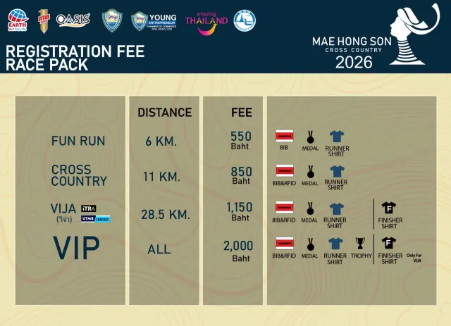 Mae Hong Son Cross Country 2026's banner