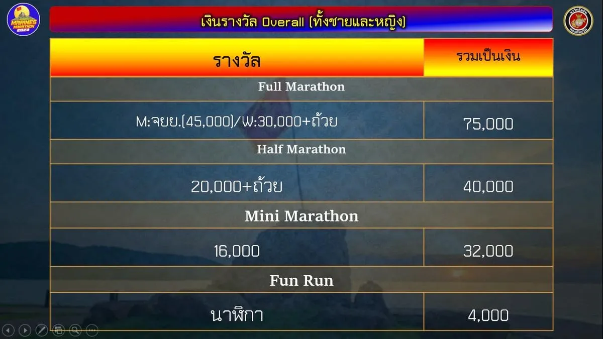 Marines Marathon 2023 February 26 2023 Runlah
