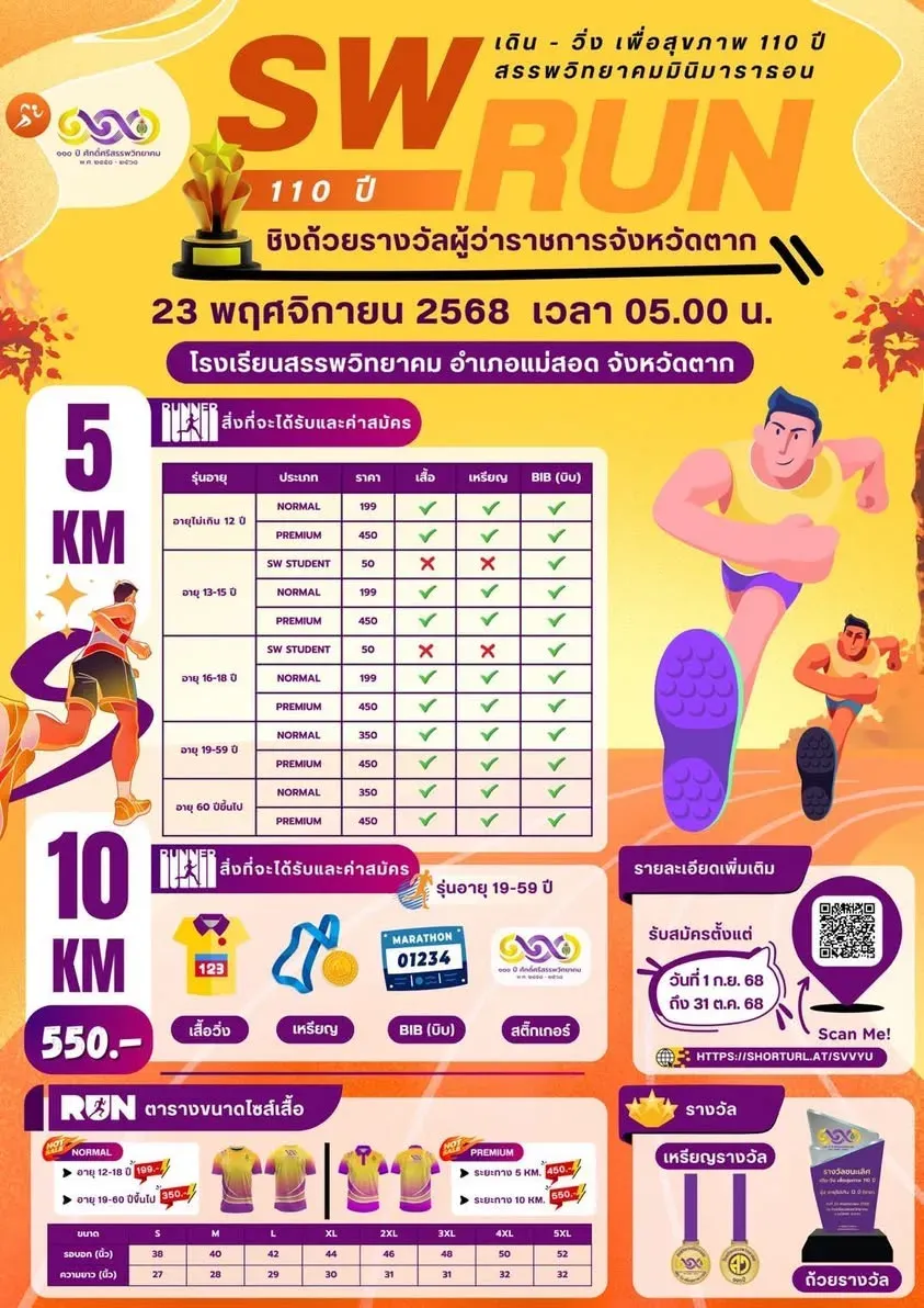เดิน-วิ่งเพื่อสุขภาพ 110 ปี สรรพวิทยาคมมินิมาราธอน's banner