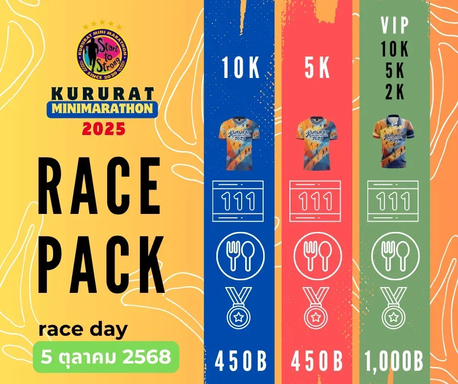 Kururat Mini Marathon 2025's banner